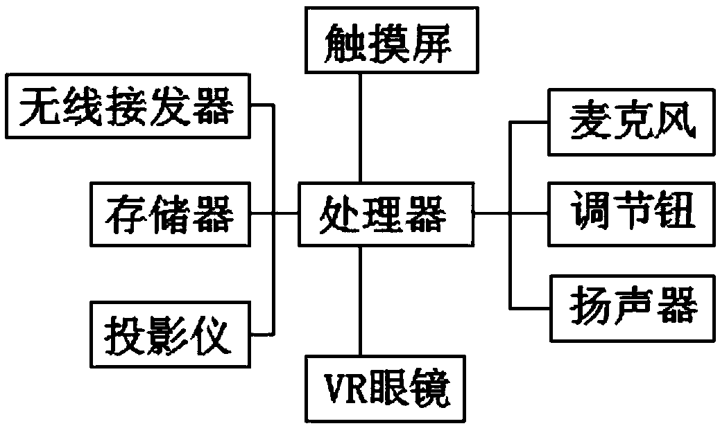 Teaching tool for assisting foreign language learning