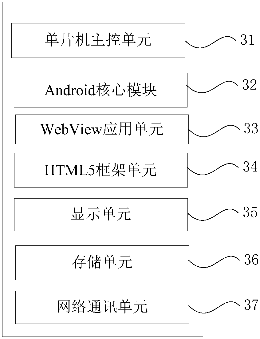 Single-chip microcomputer developing system and apparatus based on HTML5 (hypertext markup language 5) browser frame