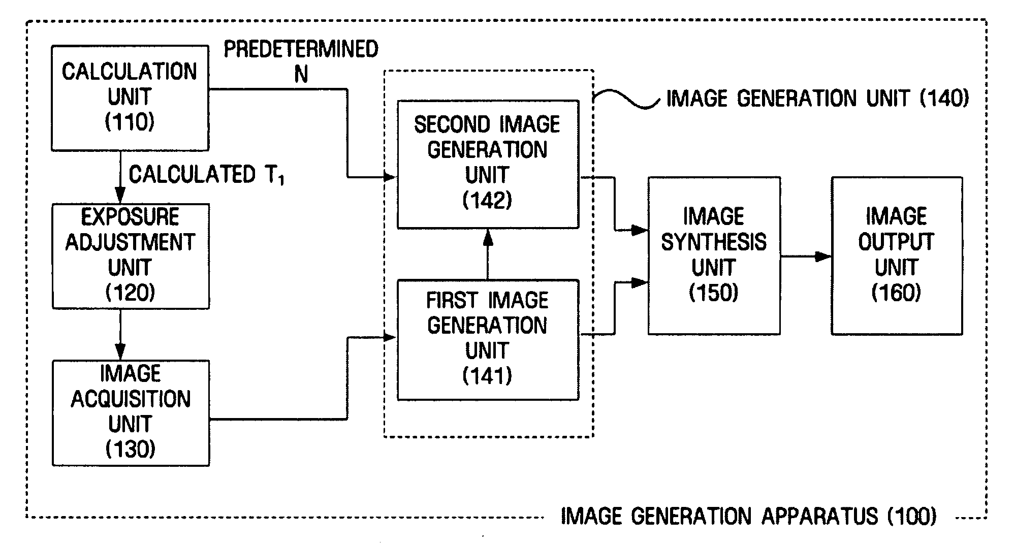 Image generation system, method and medium
