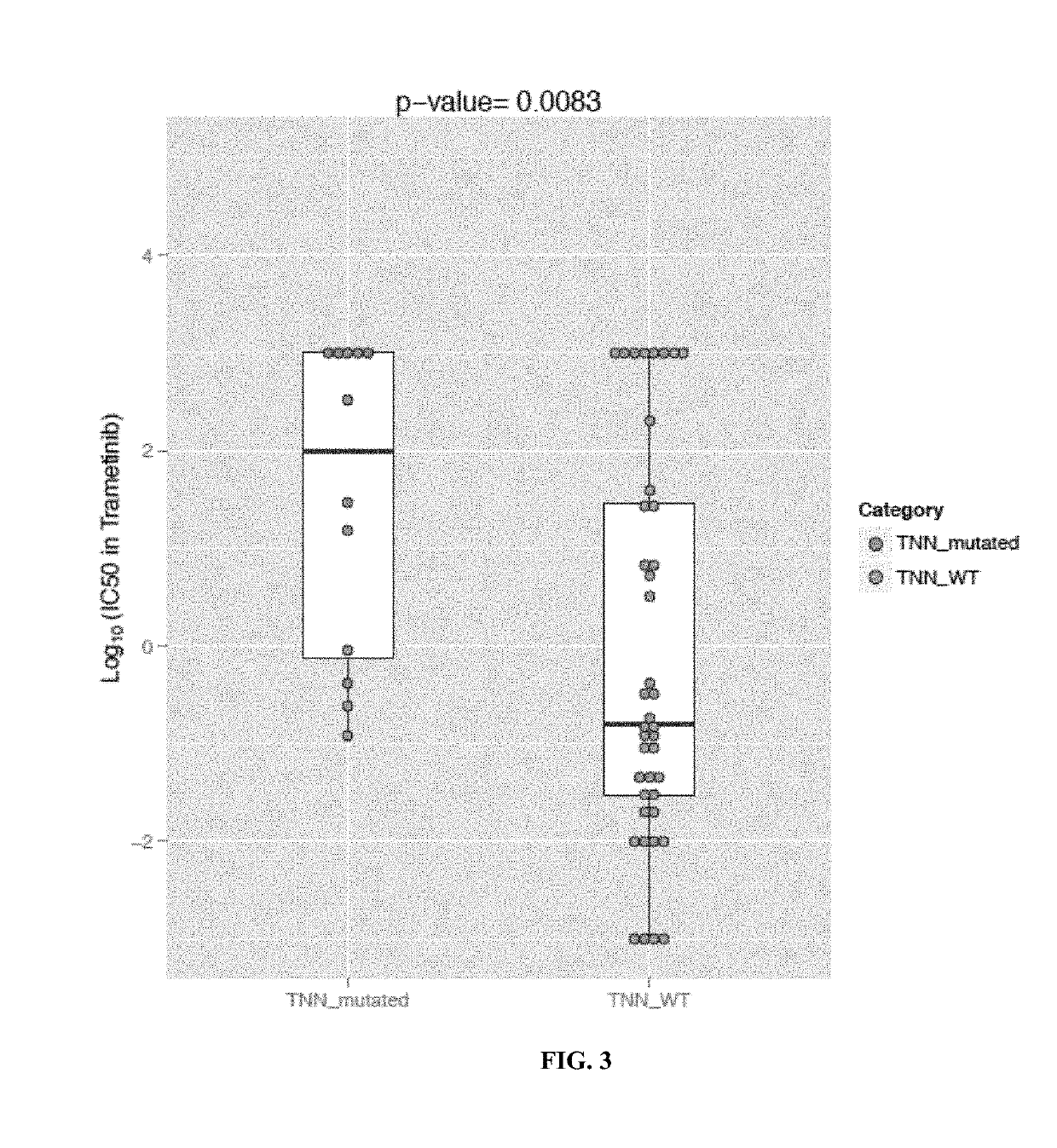 Methods for determining responsiveness to MEK/ERK inhibitors