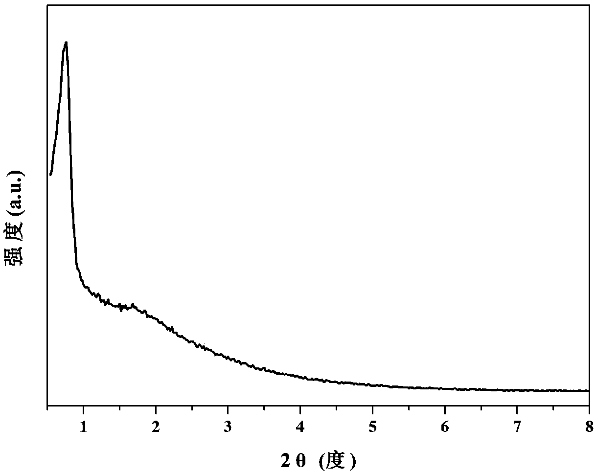 Nano-iron modified SBA-16 molecular sieve and preparation method and application thereof