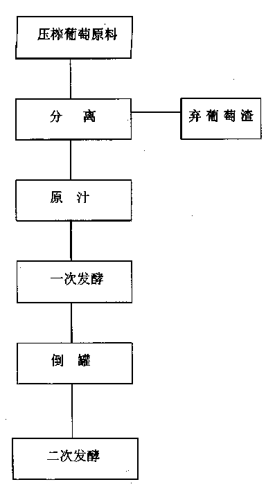 Ultralow temperature brewing process of ice grape wine