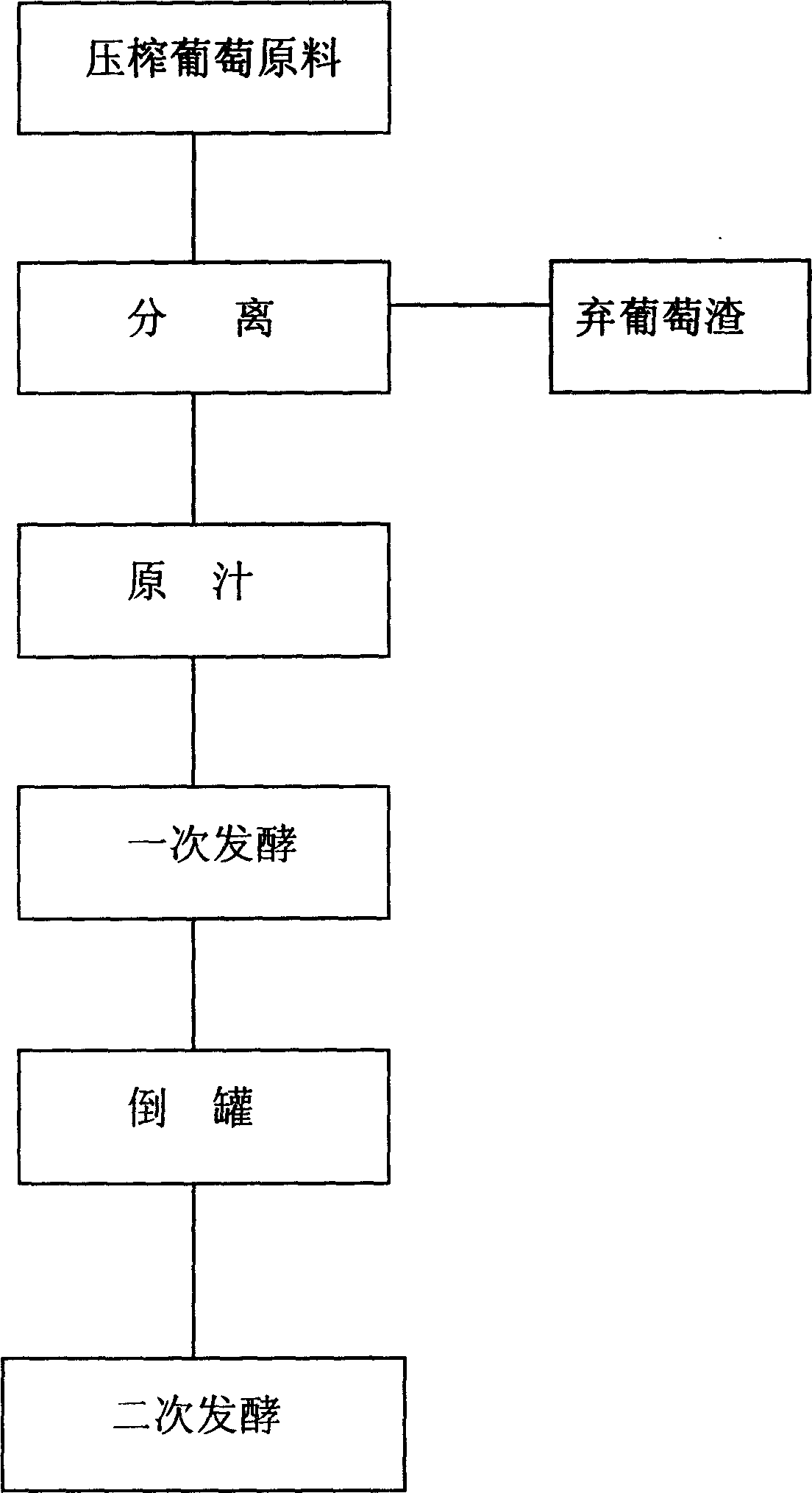 Ultralow temperature brewing process of ice grape wine