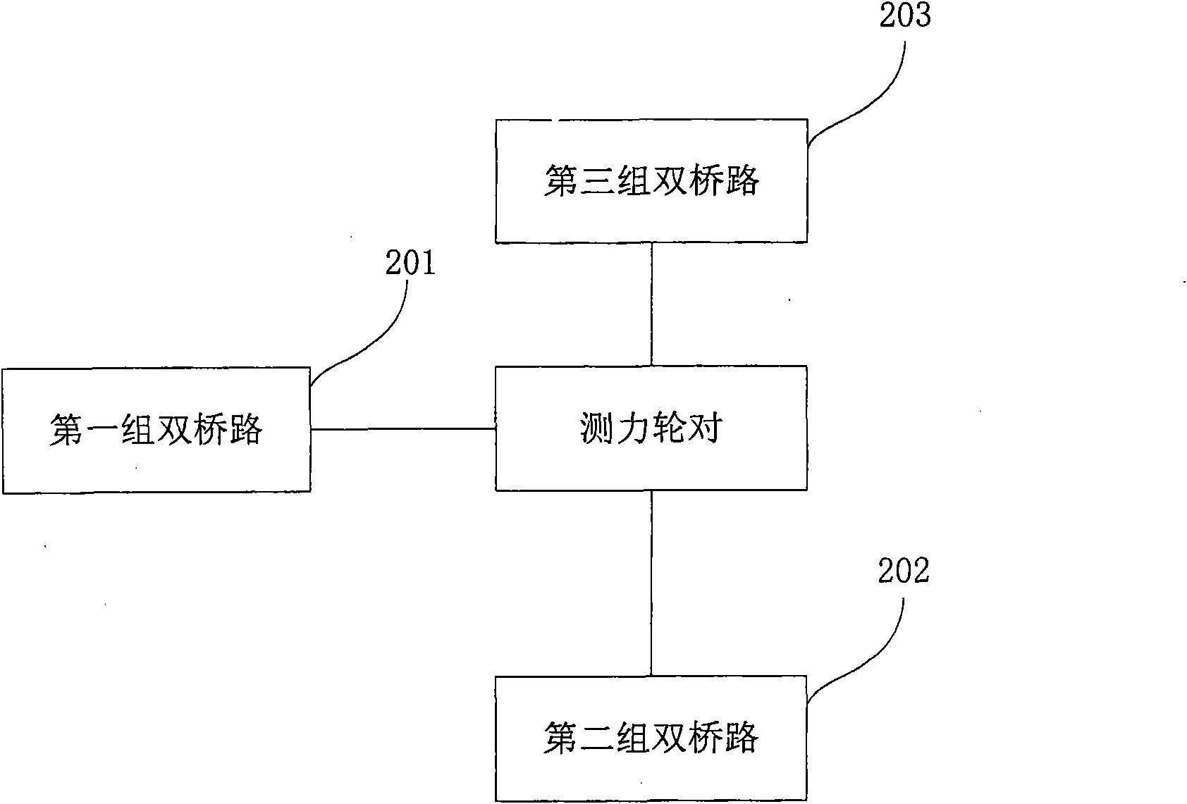 Continuous measurement method and device for force measuring wheel set