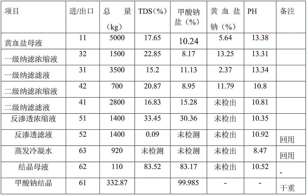 Potassium ferrocyanide mother liquid treating and recycling system