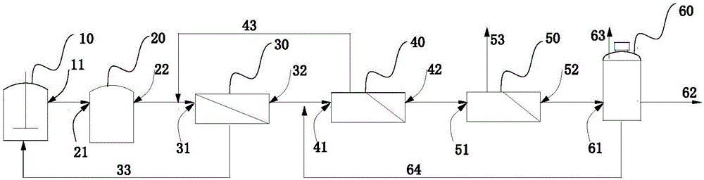 Potassium ferrocyanide mother liquid treating and recycling system