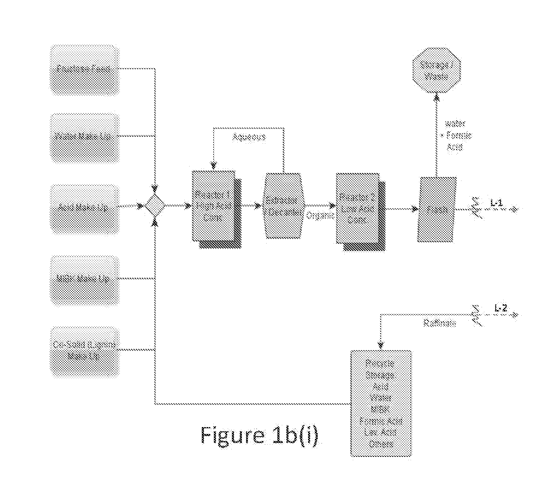 Process to prepare levulinic acid