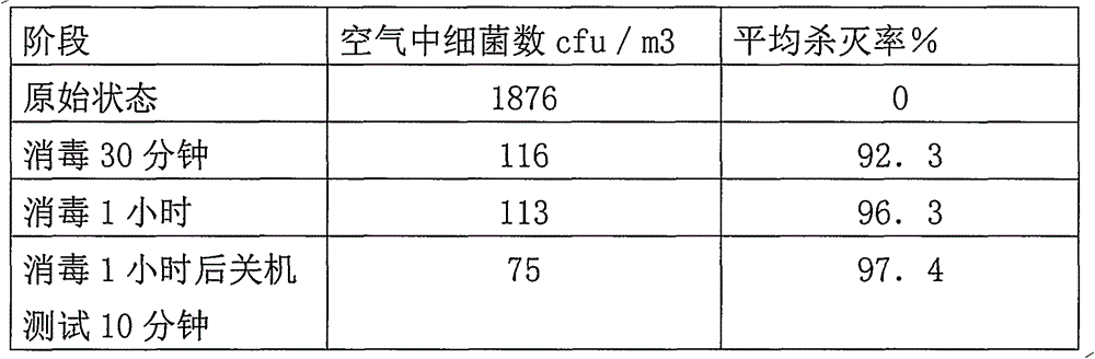 Preparation and usage methods for plant solid air cleaning agent for eliminating air pollution