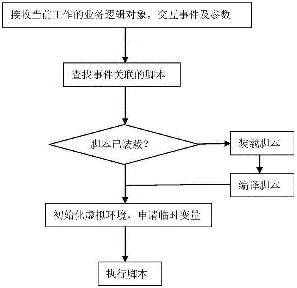 Human-computer interaction event processing method and system in enterprise information management system