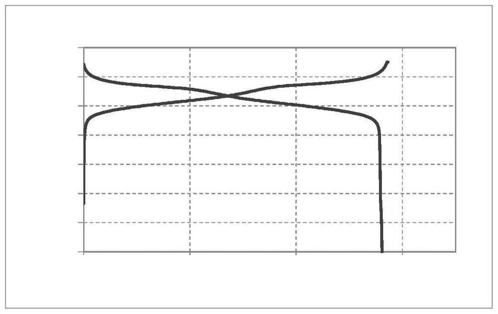 Multi-metal composite oxide coated modified lithium manganate positive electrode material and preparation method thereof