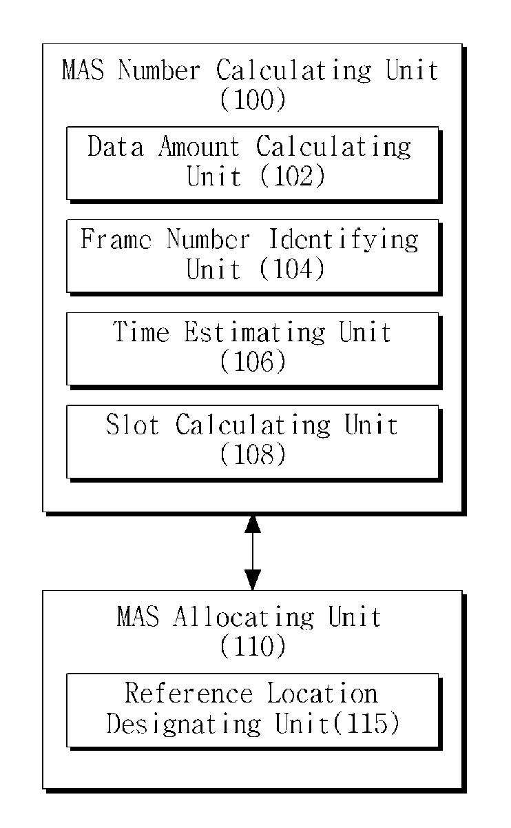 Method and apparatus for allocating wireless resource and wireless network system