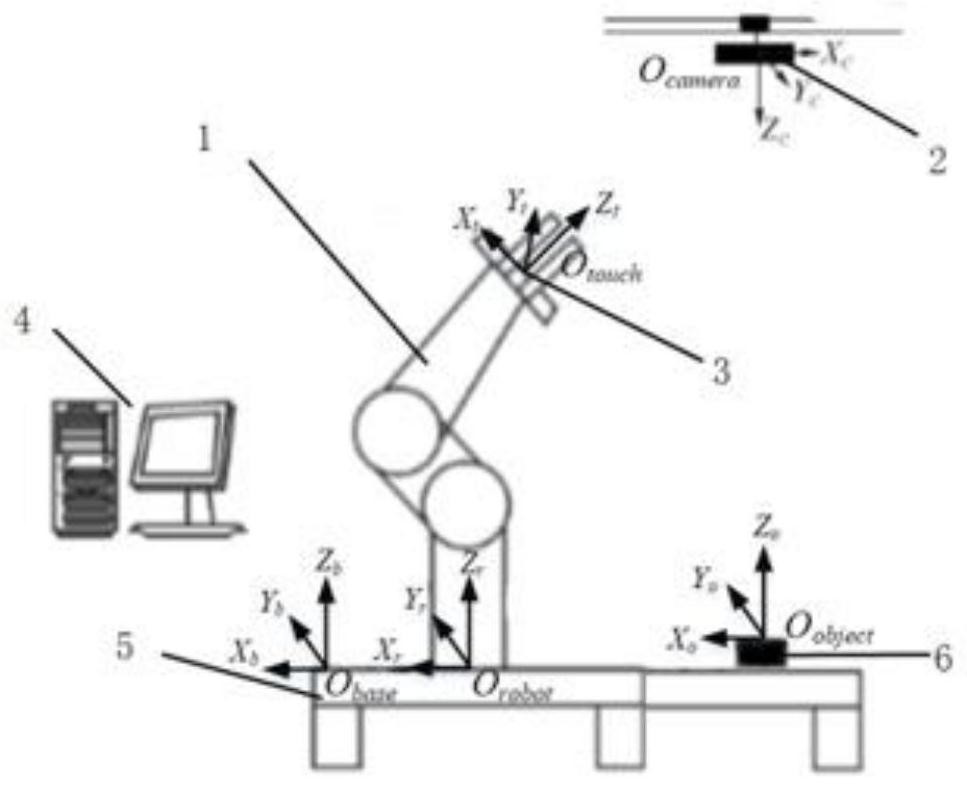 Robot operation pose control method based on visual-touch multi-scale positioning