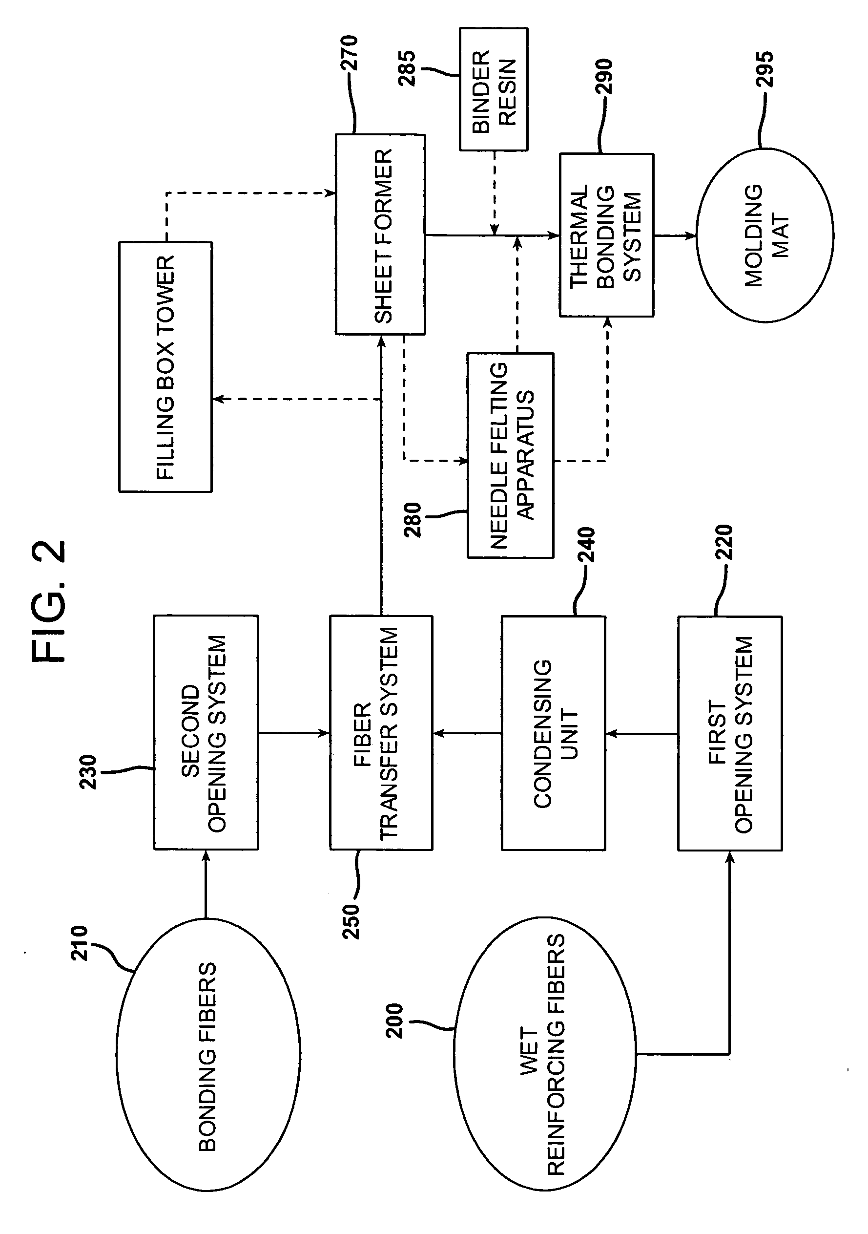 Polymer/WUCS mat for use in sheet molding compounds