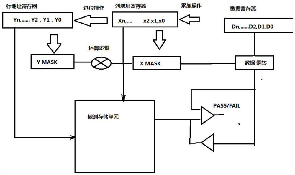 A method to increase the number of chip simultaneous measurement