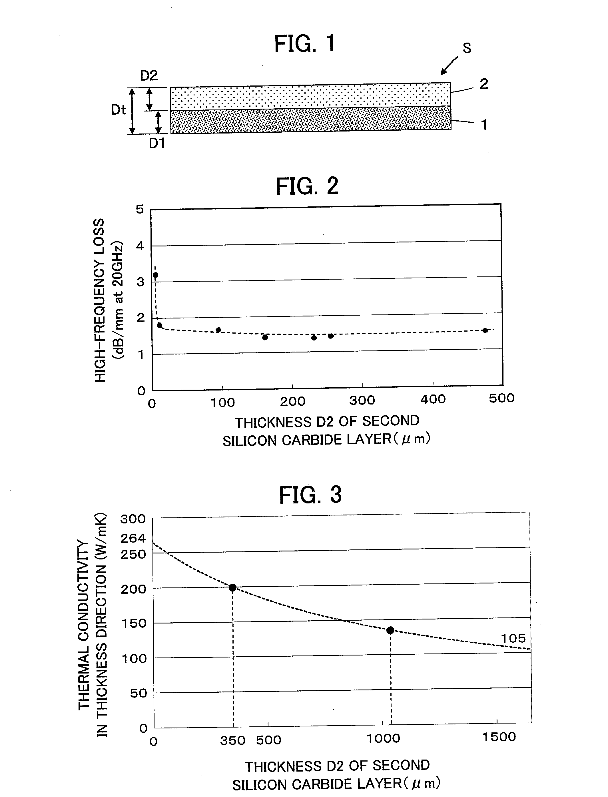 Silicon carbide substrate, semiconductor device, and soi wafer