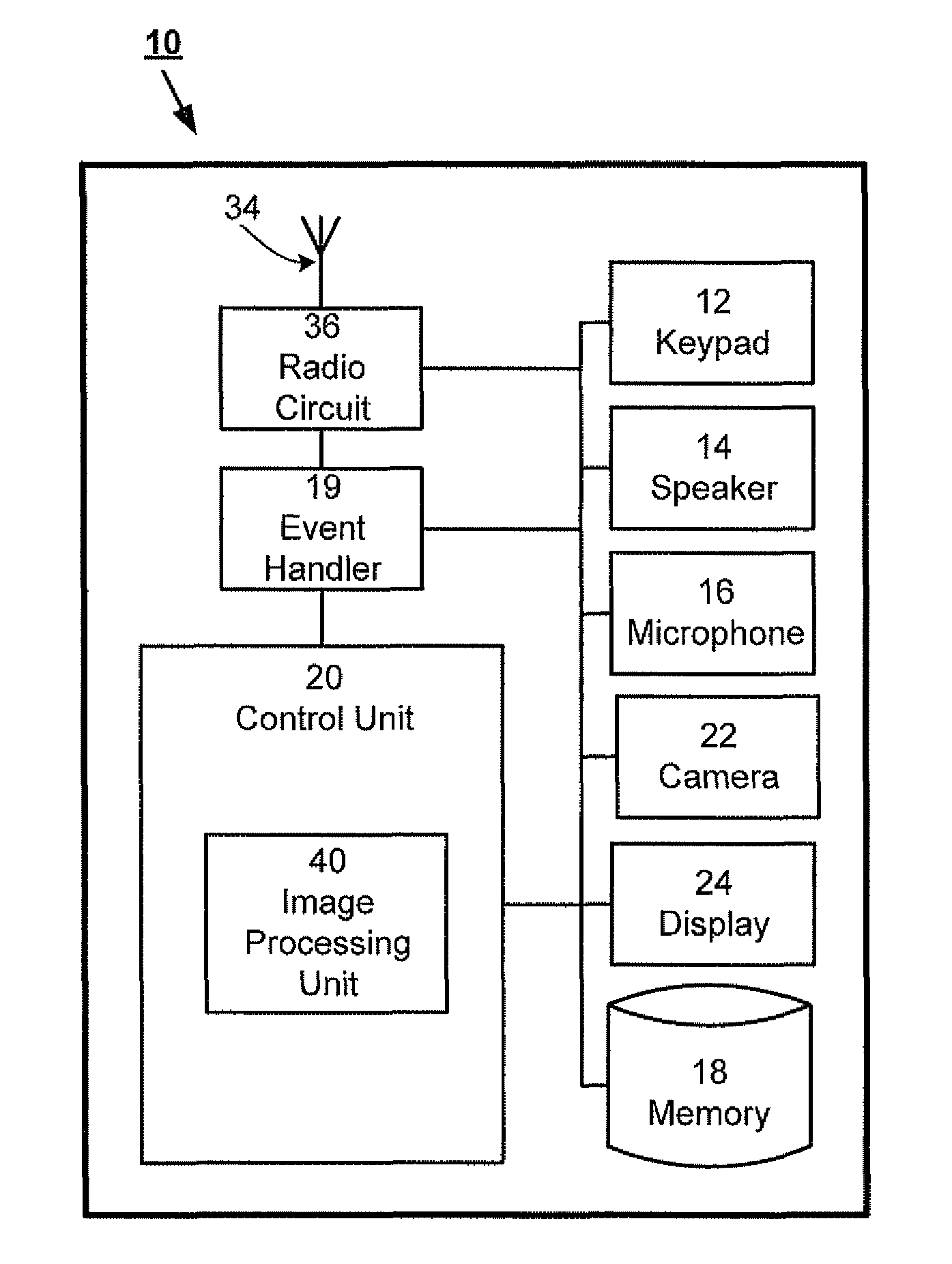 Active autofocus window