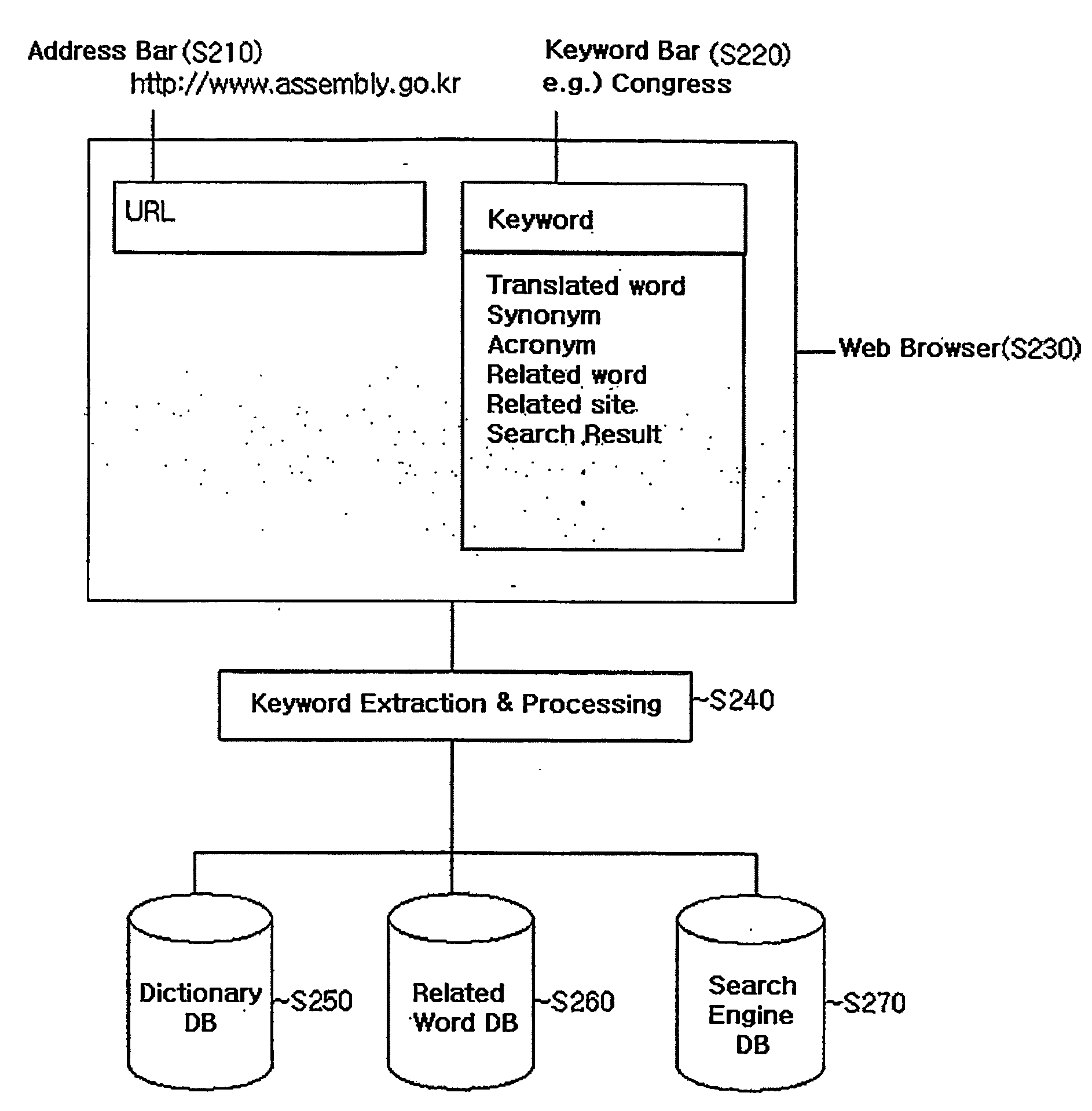 Dynamic Keyword Processing System and Method For User Oriented Internet Navigation