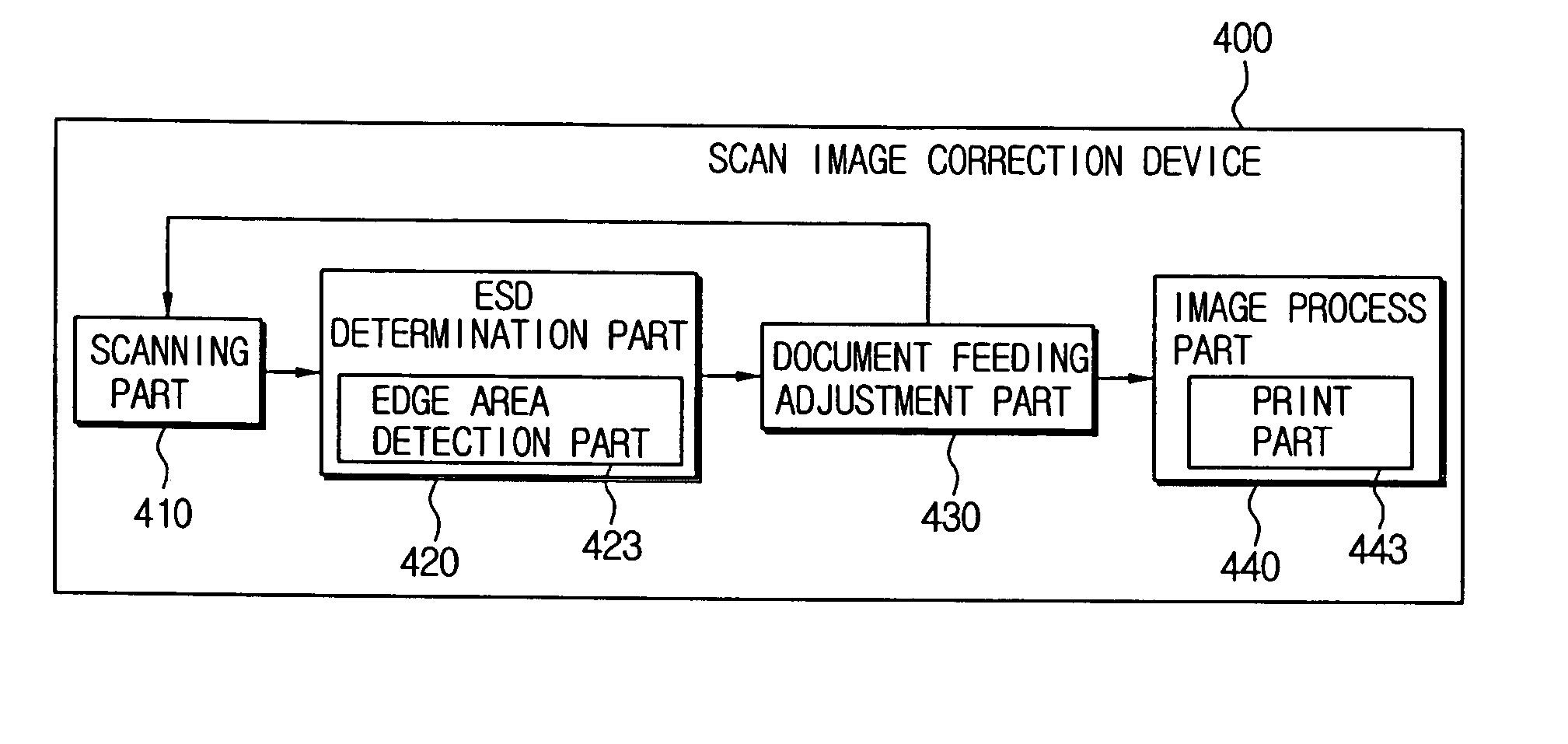 Scan image correction device and method thereof