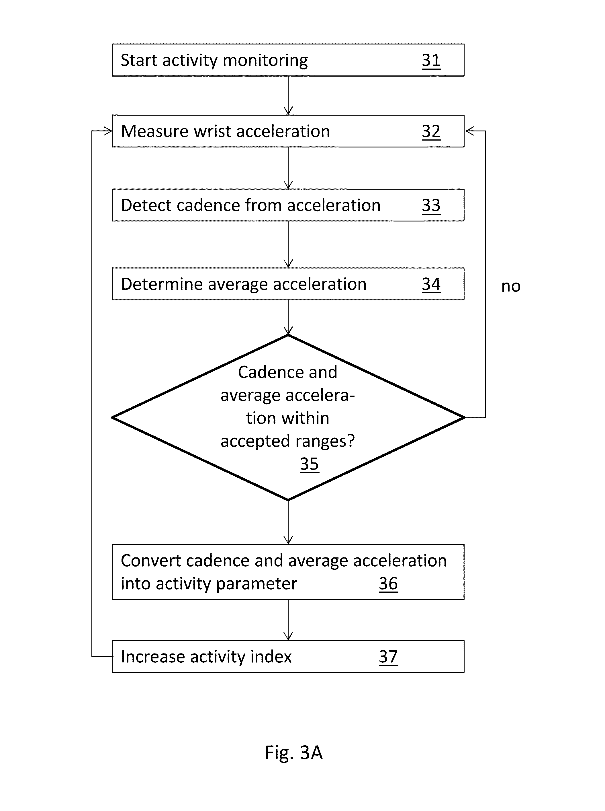 Wearable activity monitoring device and related method