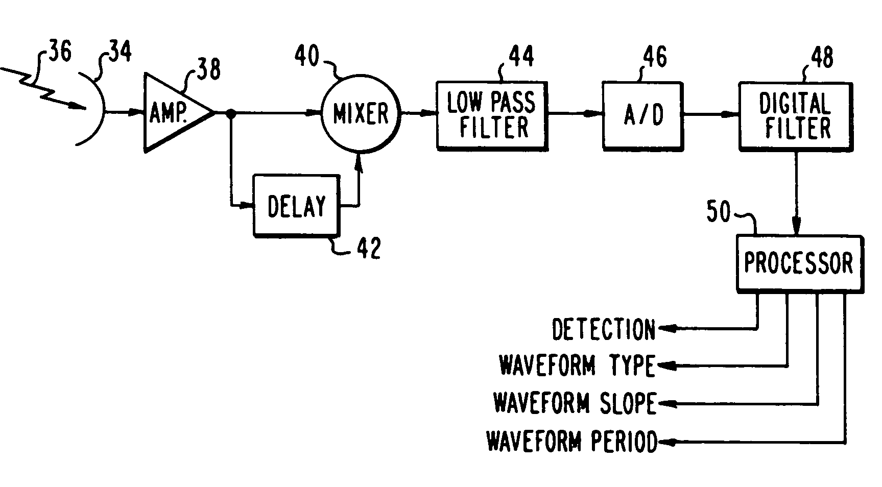 FM-CW altimeter detector