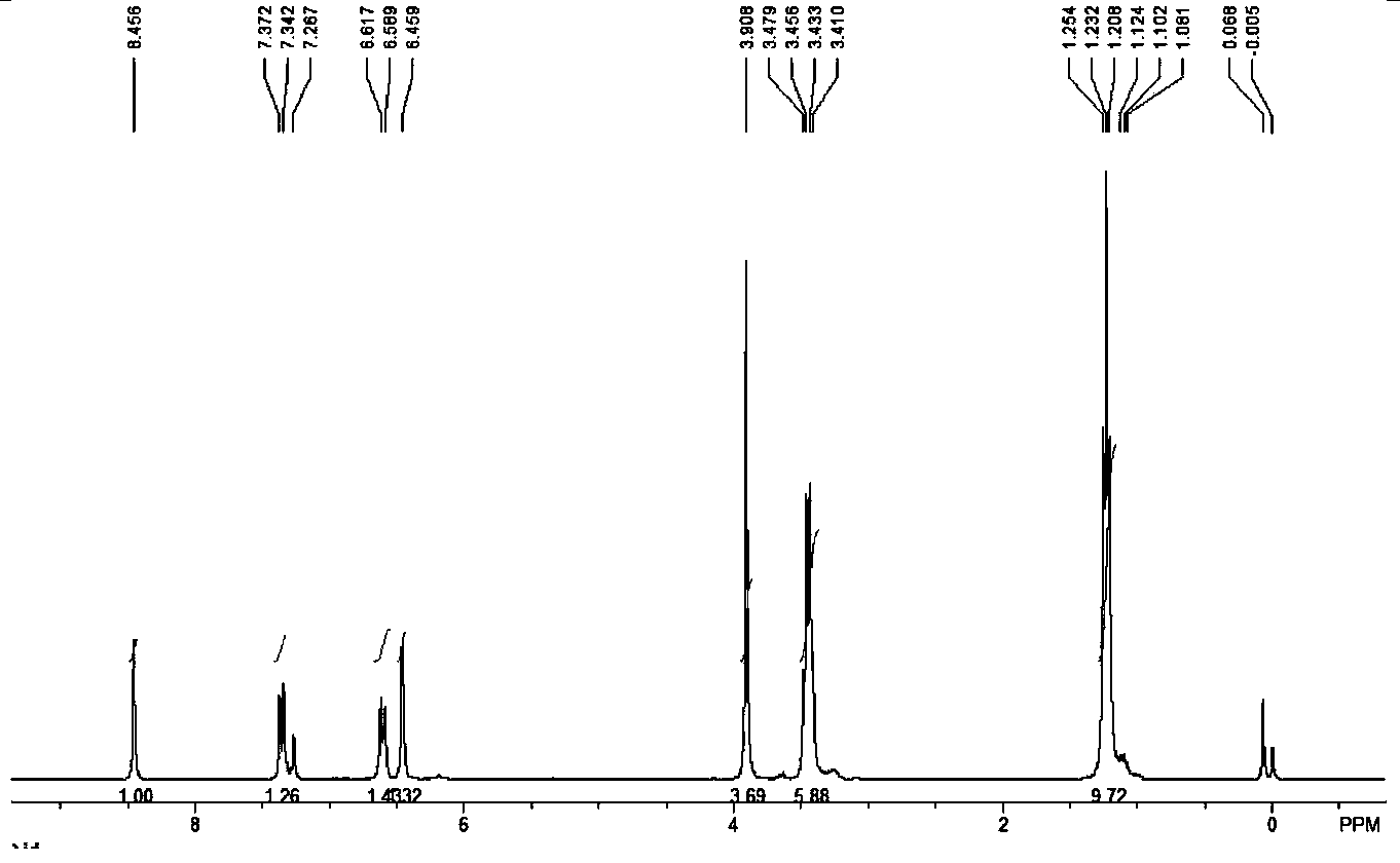 Preparation method for coumarin-3-carboxylic ester derivative