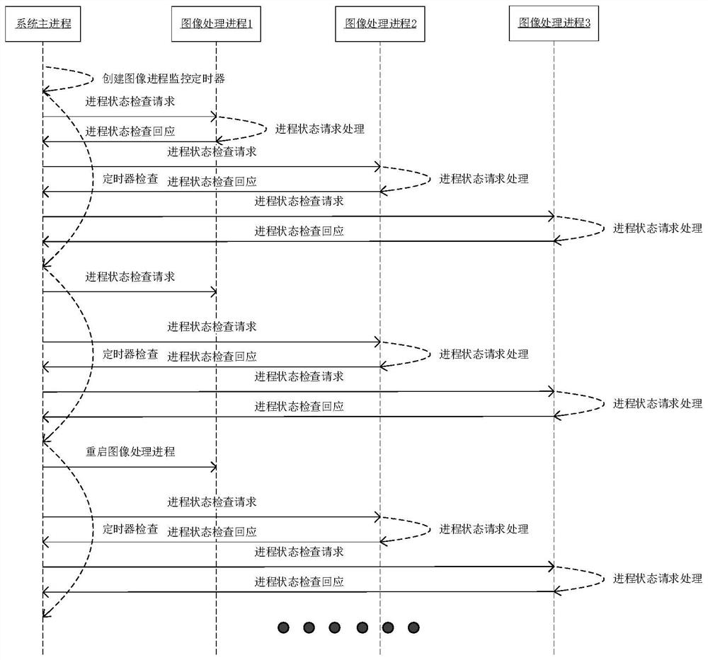 Method, system and device for improving real-time video processing efficiency and medium