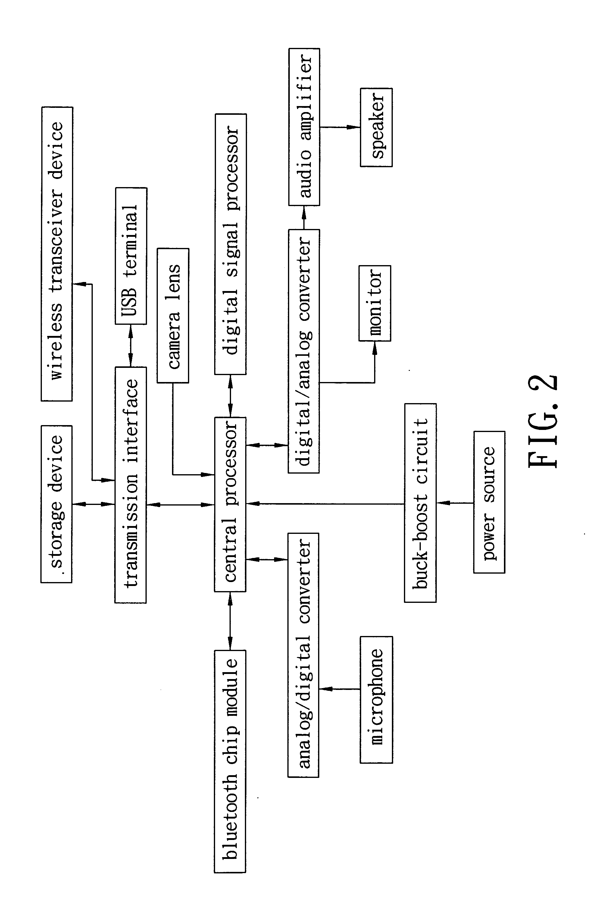 Display device of identification card
