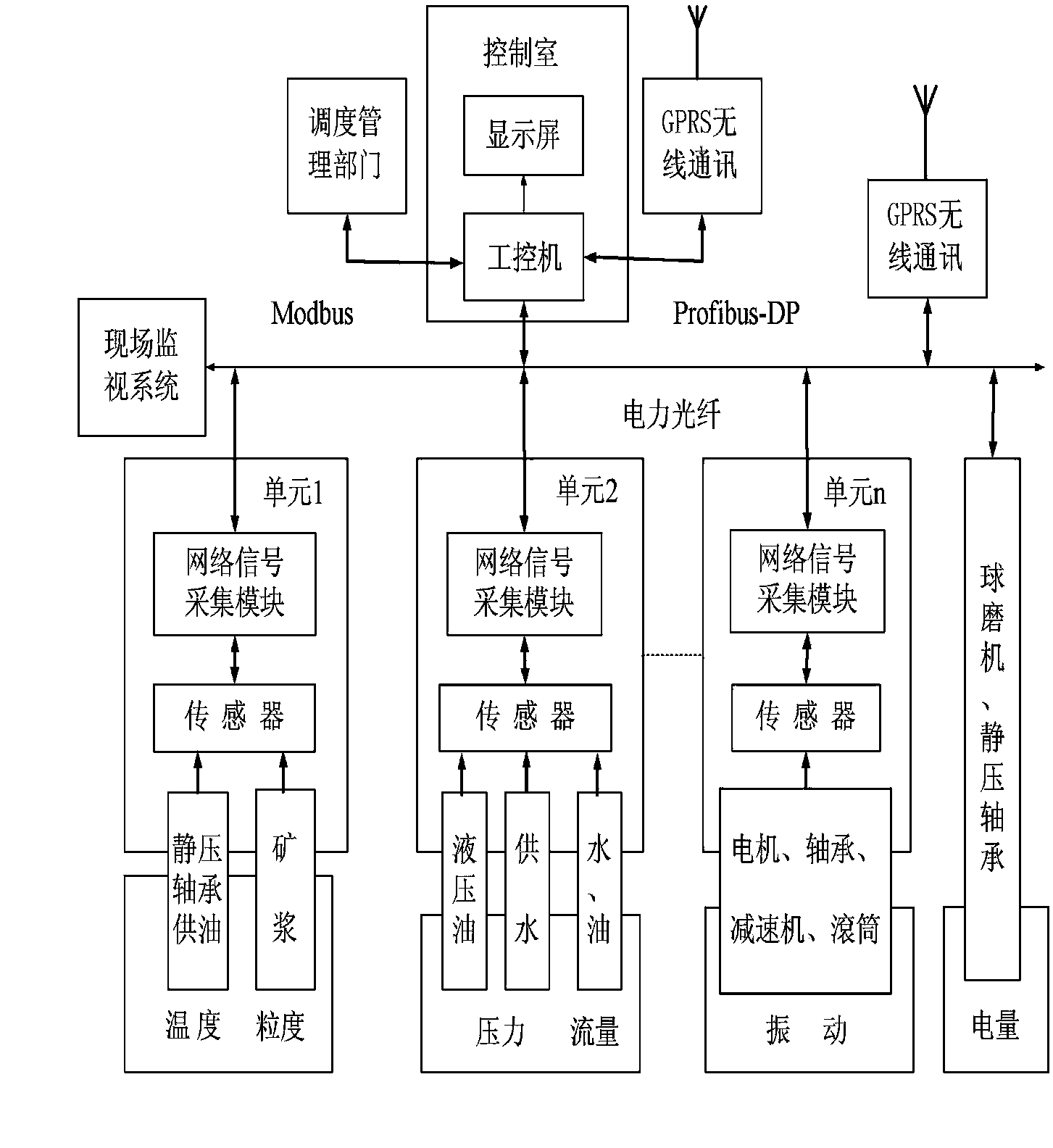 Ball mill group monitoring system and monitoring method based on smart cloud computing platform