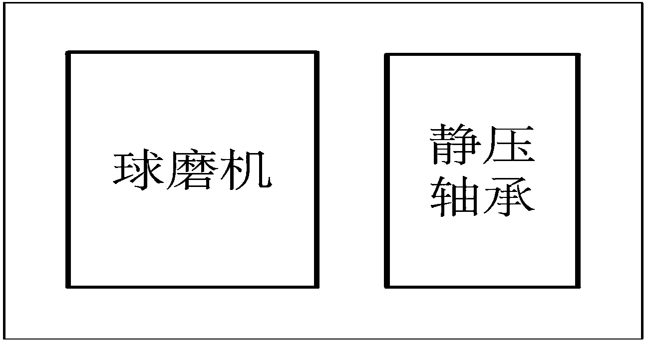 Ball mill group monitoring system and monitoring method based on smart cloud computing platform