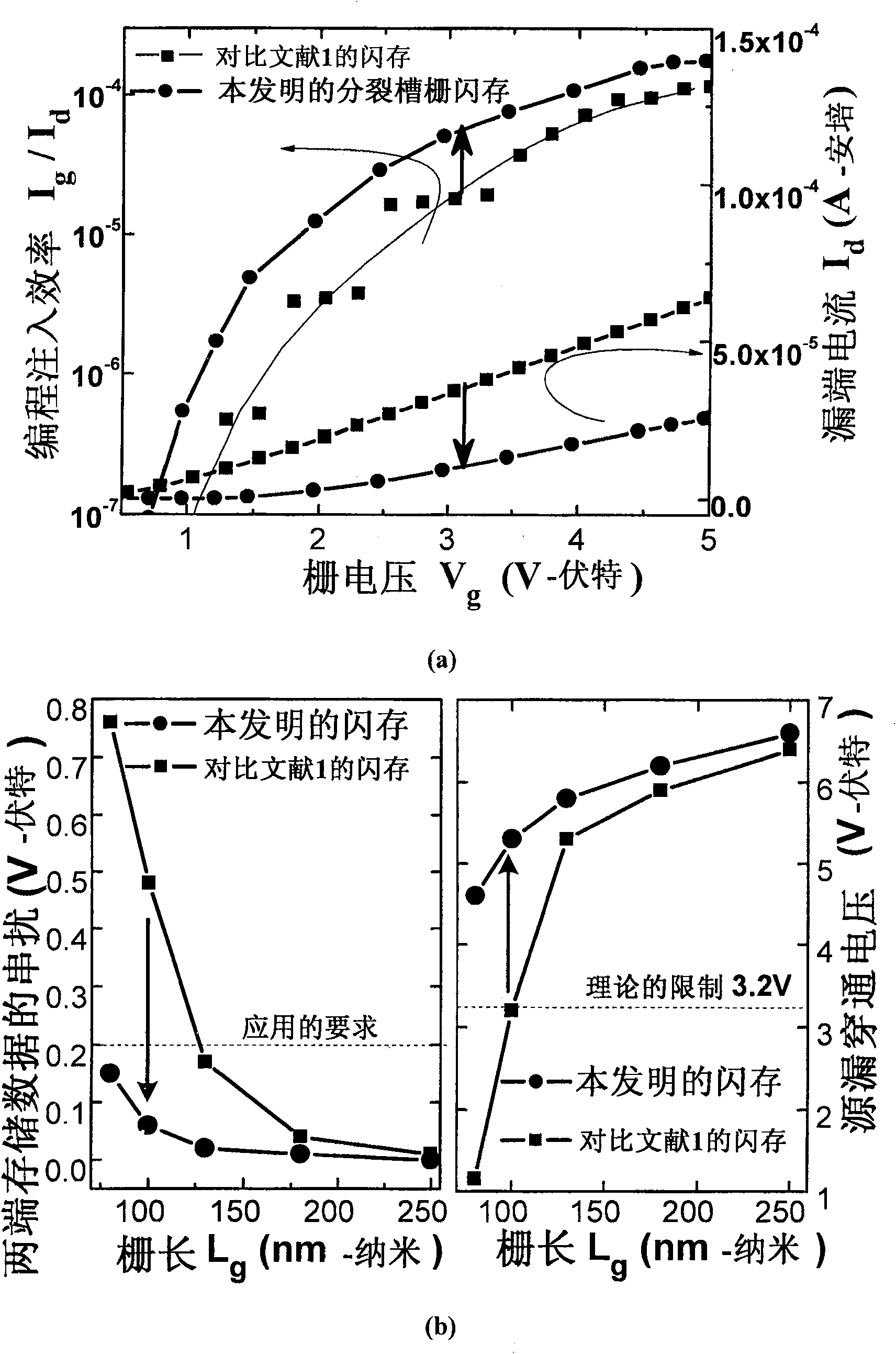 Split-groove grid flash memory and preparation method thereof