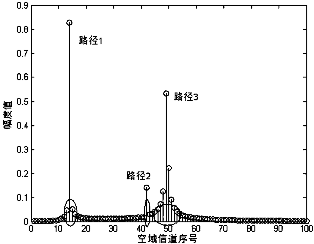 Downlink channel estimation method for use in FDD (Frequency Division Duplexing) large-scale MIMO (Multiple-Input Multiple-Output) system