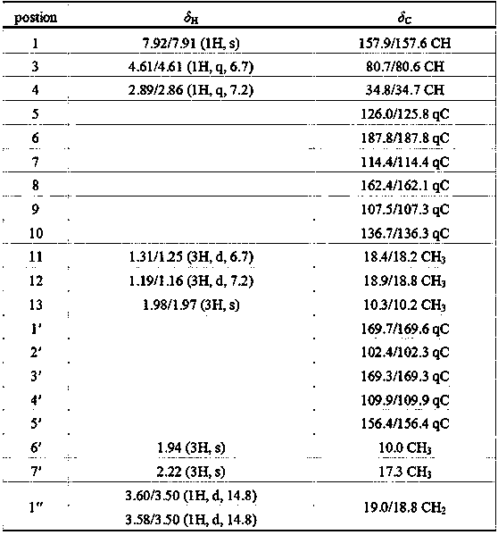 Citrinin compound dicitrinone D and its application in malignant melanoma