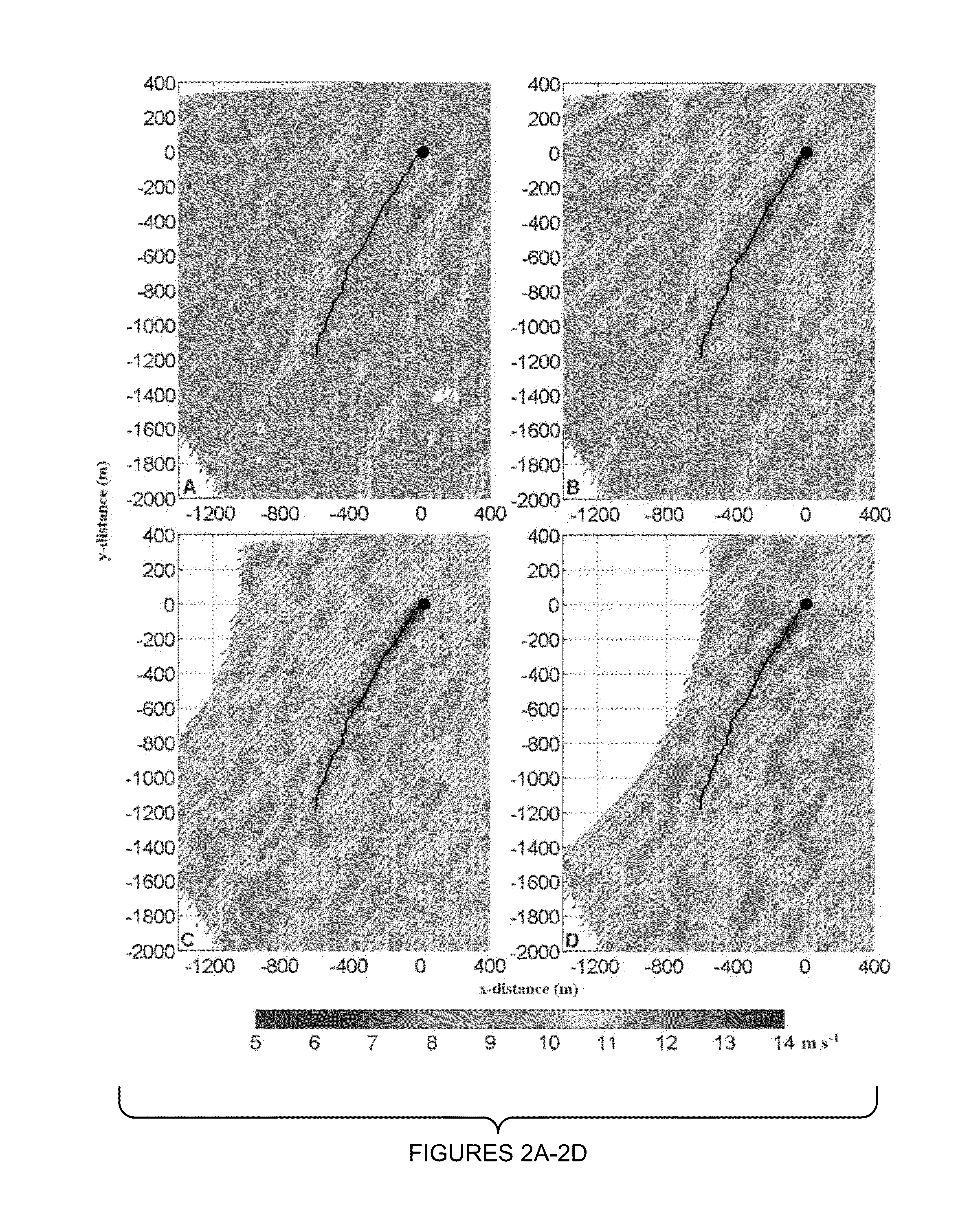 System and Method for Evaluating Wind Flow Fields Using Remote Sensing Devices