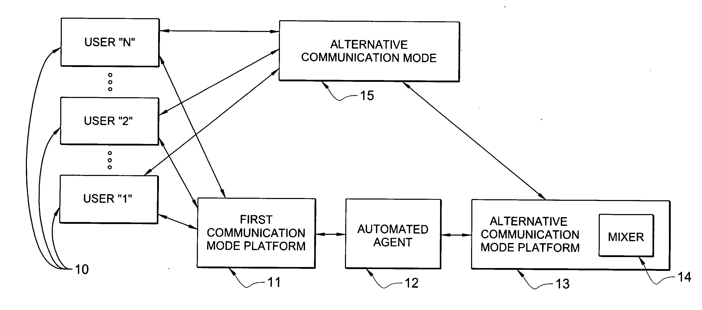 Voice conference control from an instant messaging session using an automated agent