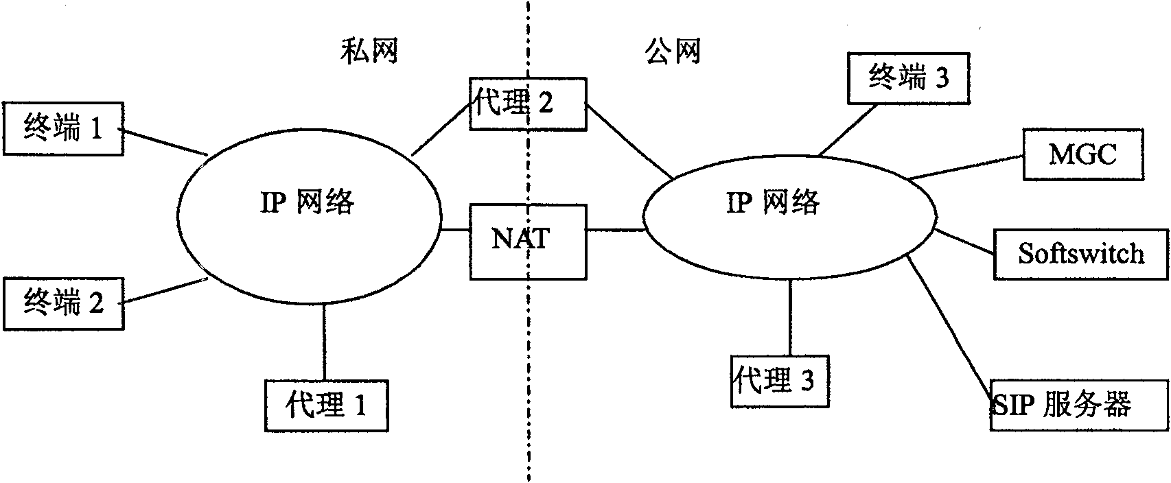 Method for implementing multimedia service NAT transition