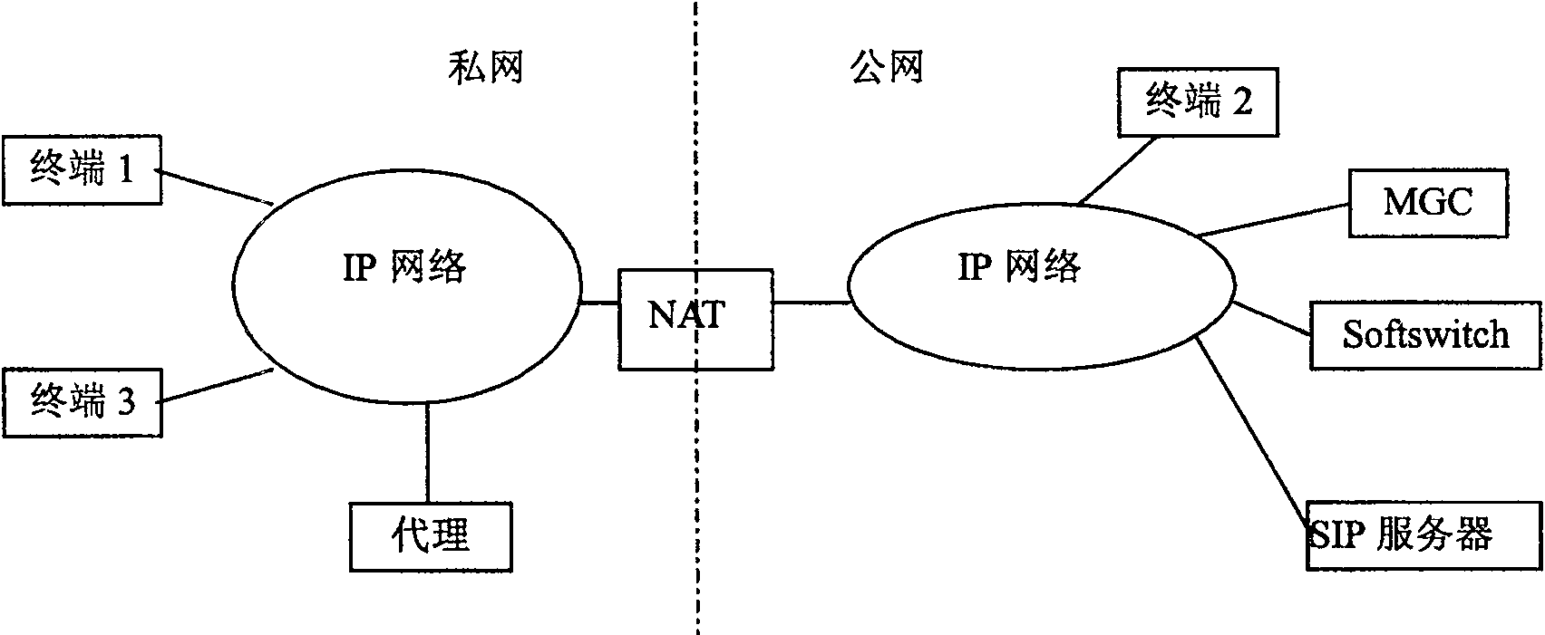 Method for implementing multimedia service NAT transition