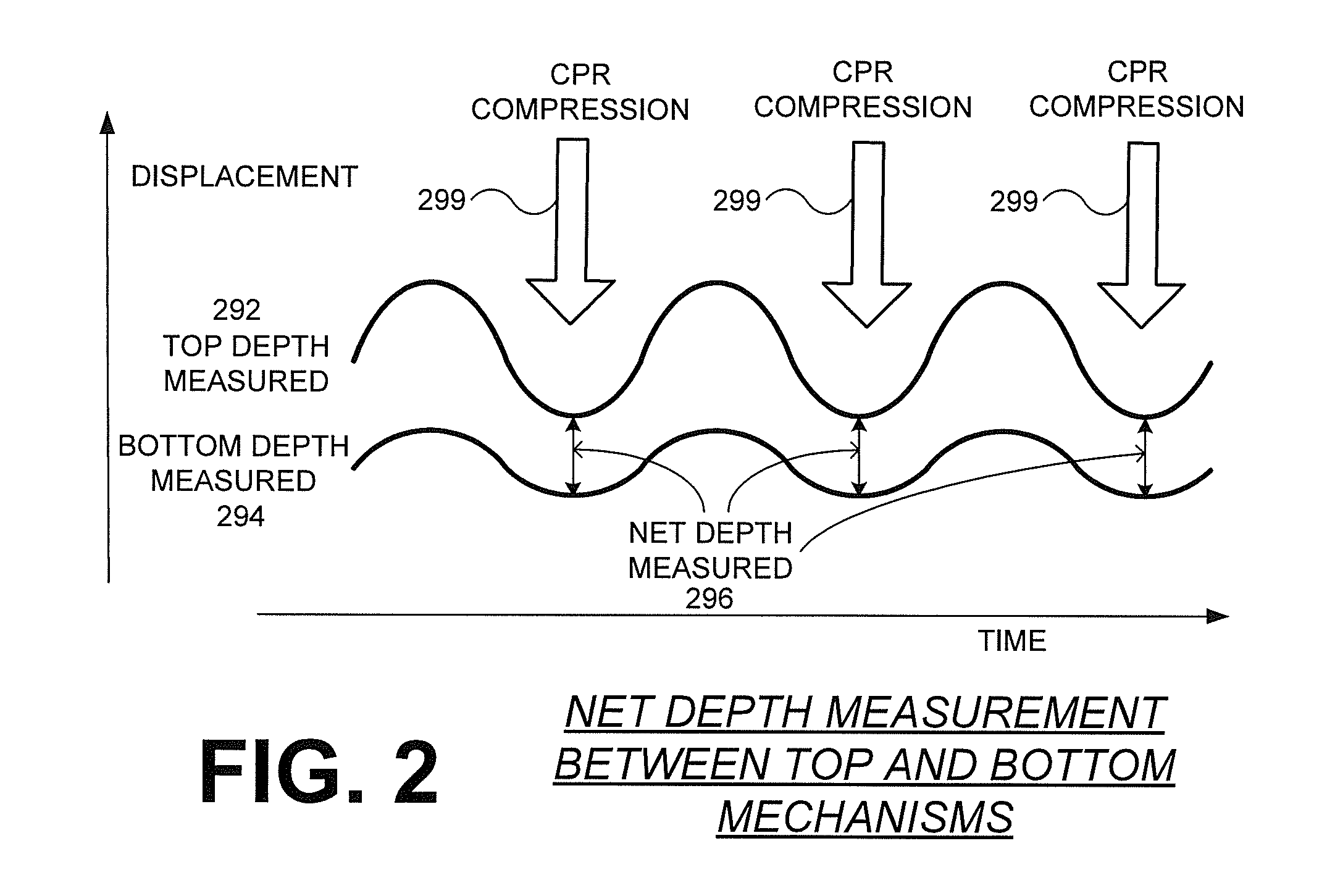 Reference sensor for CPR feedback device