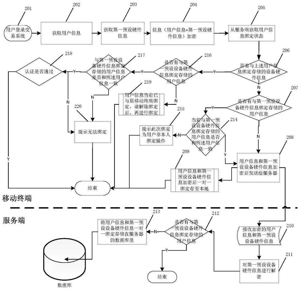 Security authentication method, system and computer-readable storage medium