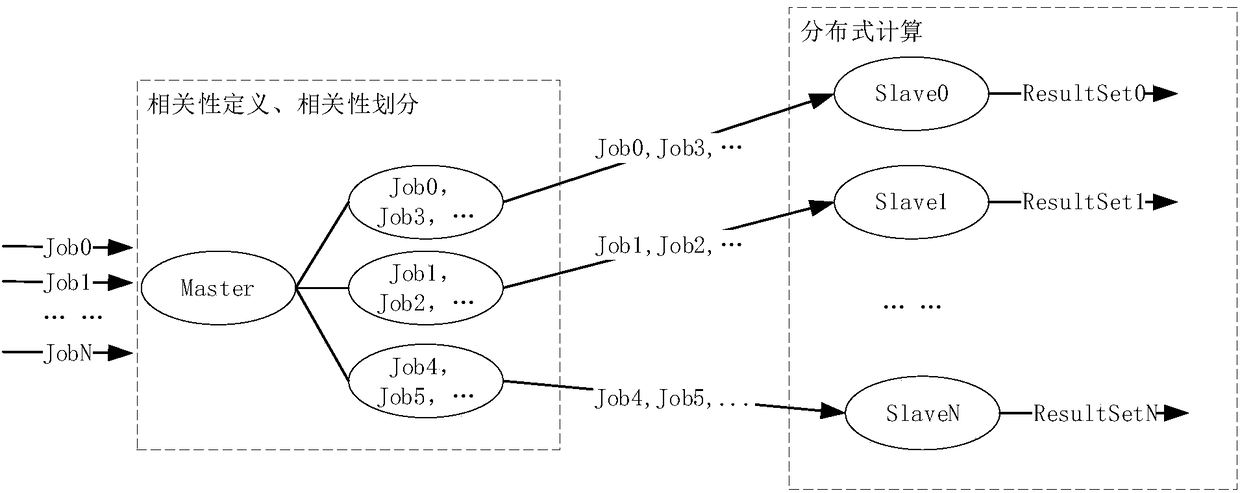 Path planning distributed computation method based on iterative computations in big data environment