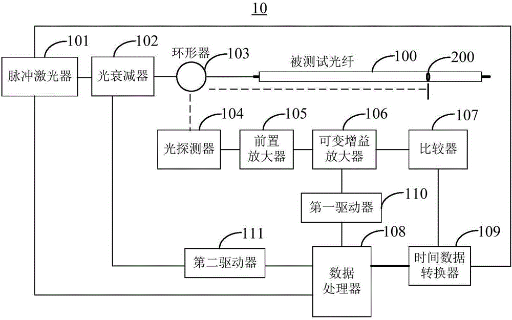 Optical fiber defect detecting method and device