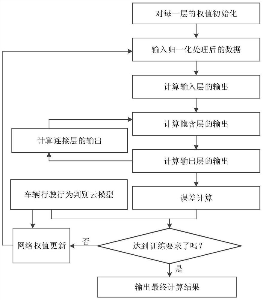 An automatic early warning method and automatic early warning system for dangerous driving behavior of vehicles