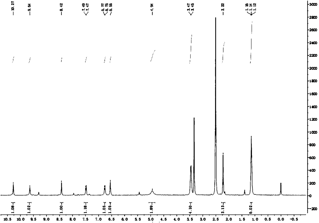 Coumarin thiocarbazone derivatives as well as preparation method and application thereof