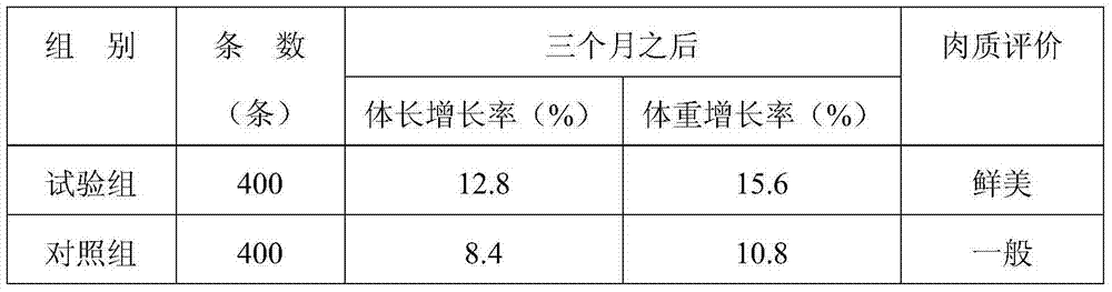 Nutrition-type feed for enhancing freshness of black carp meat and production method thereof