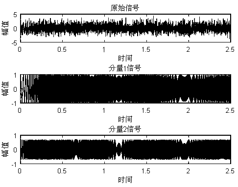 Instantaneous frequency analysis and diagnosis method aiming at bearing vibration signal