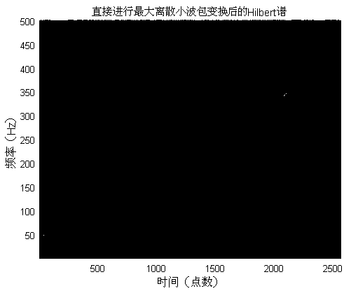 Instantaneous frequency analysis and diagnosis method aiming at bearing vibration signal