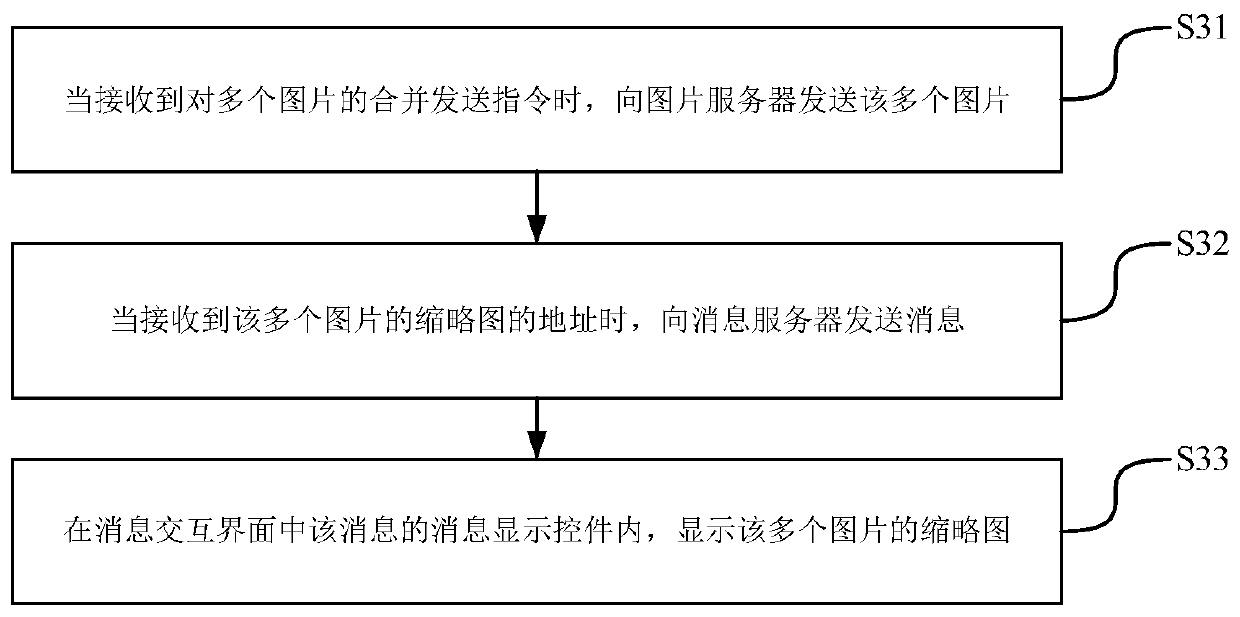 Picture interaction method and device, terminal and storage medium