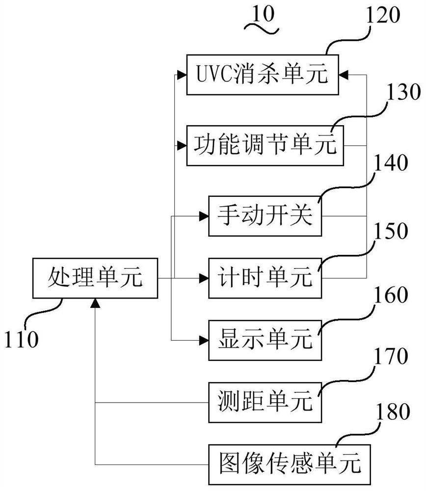 UVC ultraviolet disinfection device