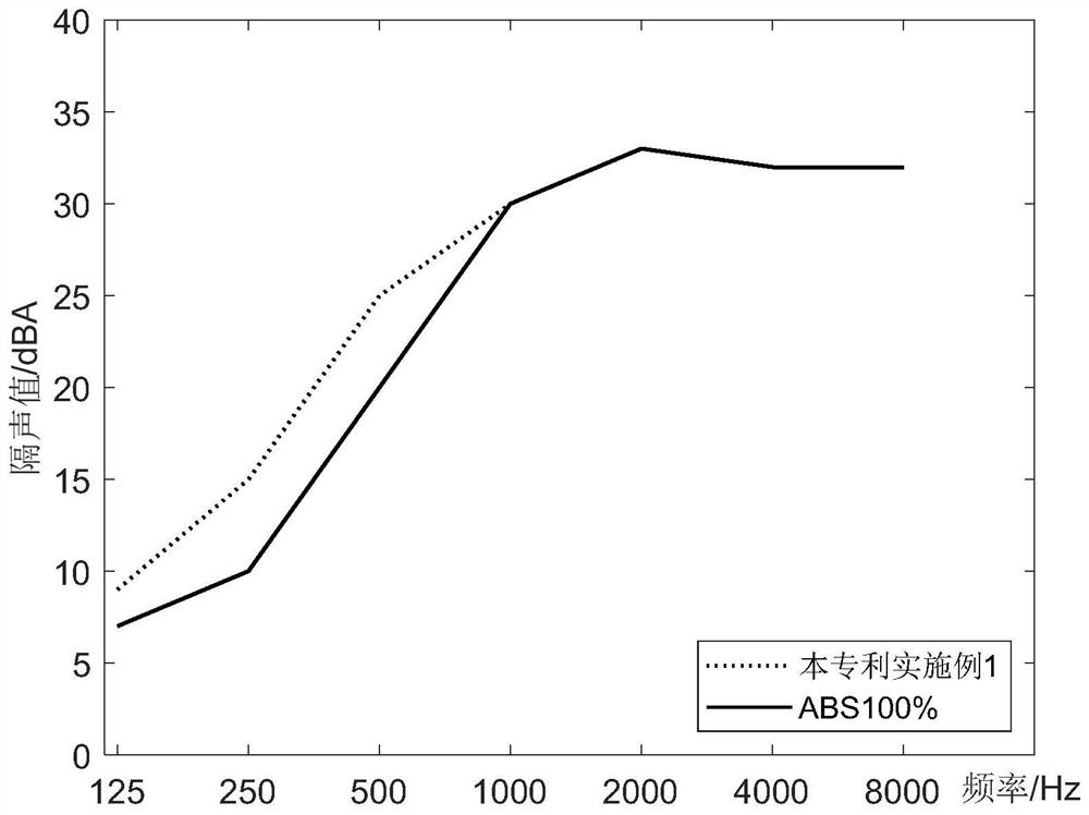 Cup material of passive noise reduction earmuffs