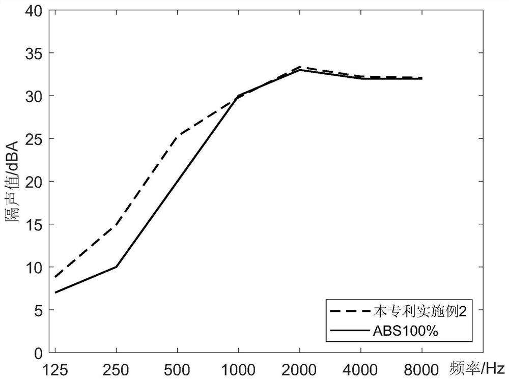 Cup material of passive noise reduction earmuffs