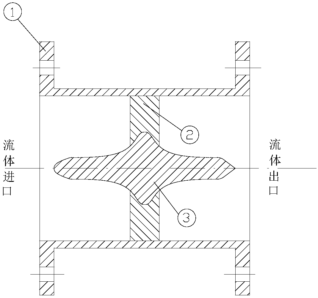 A Flow Field Uniform Device Based on Shrinkage Curve Design